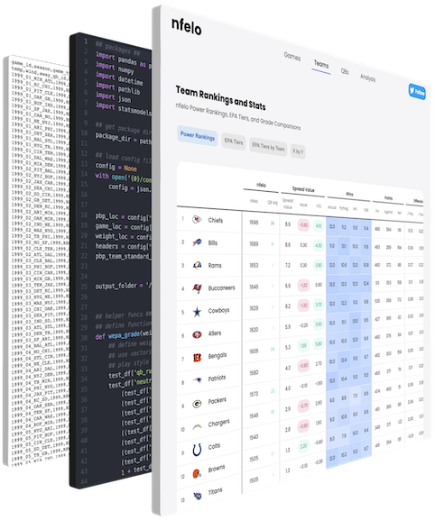 nfelo data stack